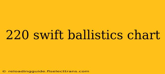 220 swift ballistics chart