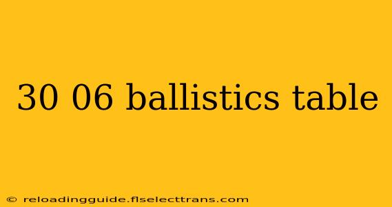 30 06 ballistics table