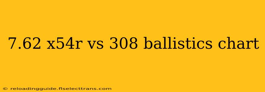 7.62 x54r vs 308 ballistics chart