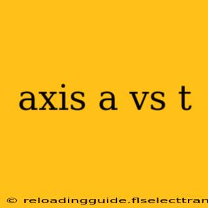 axis a vs t