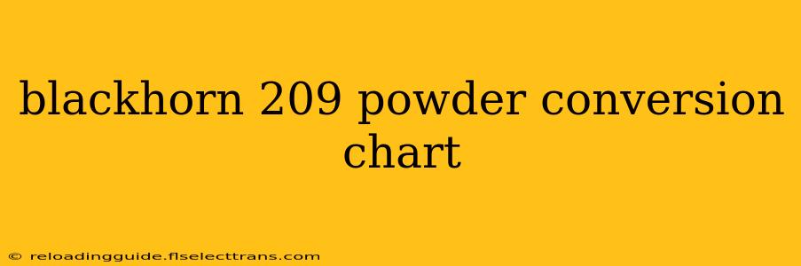 blackhorn 209 powder conversion chart