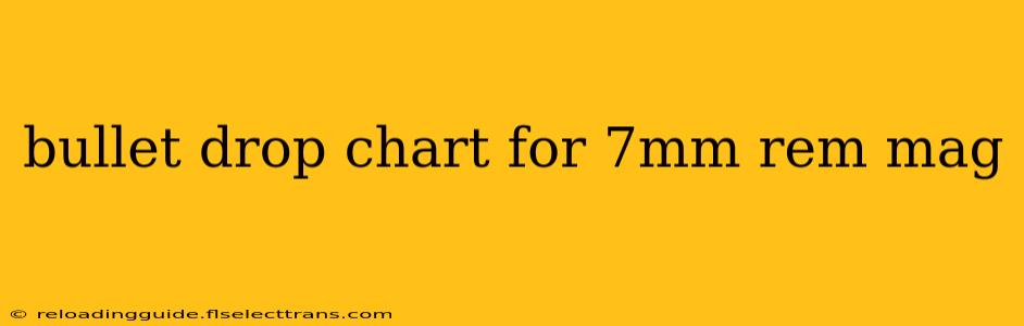 bullet drop chart for 7mm rem mag